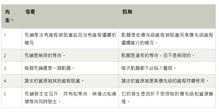 用Java設置