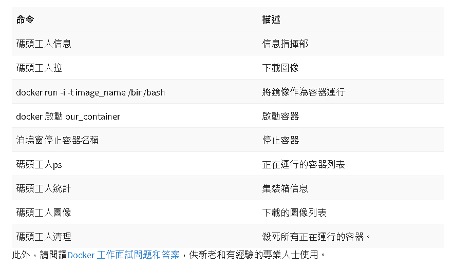 Docker 初學者教學：基礎、架構、容器