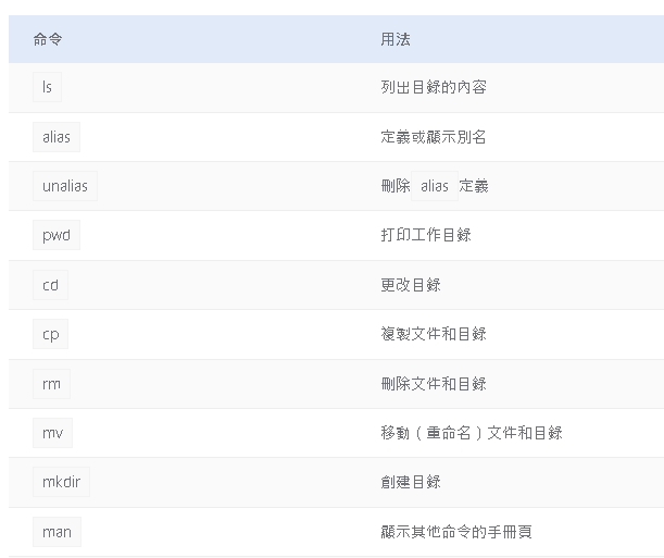 你應該知道的 40 個最常用的 Linux 指令