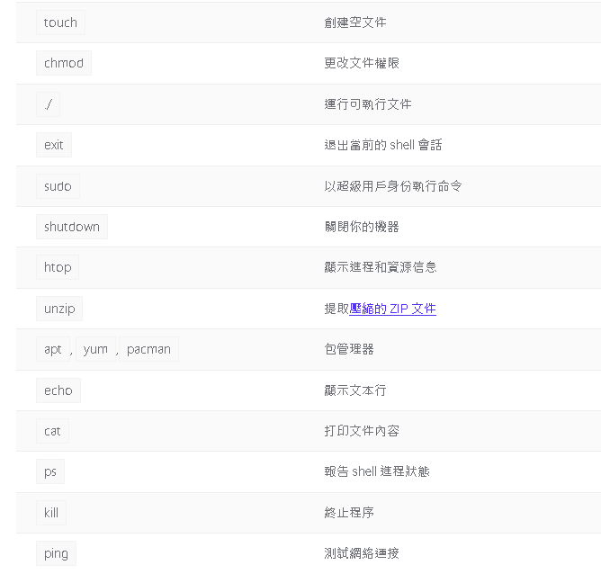 你應該知道的 40 個最常用的 Linux 指令