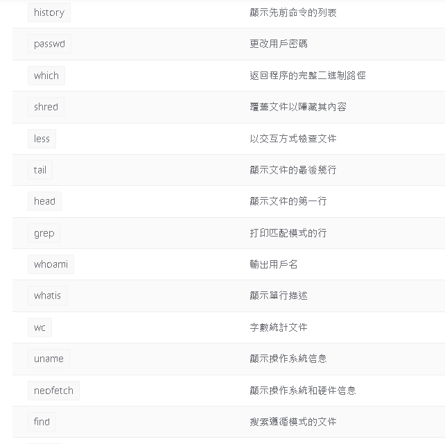 你應該知道的 40 個最常用的 Linux 指令