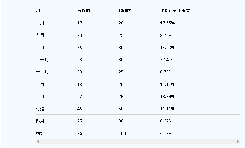 什麼是網絡協議?