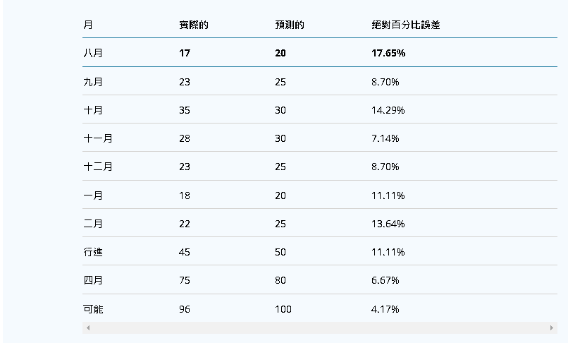 什麼是網絡協議？