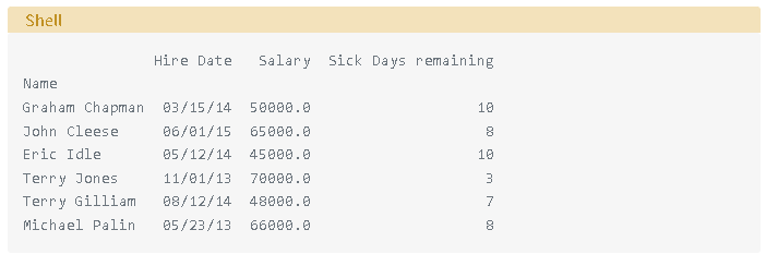 在 Python 中讀取和寫入 CSV 文件