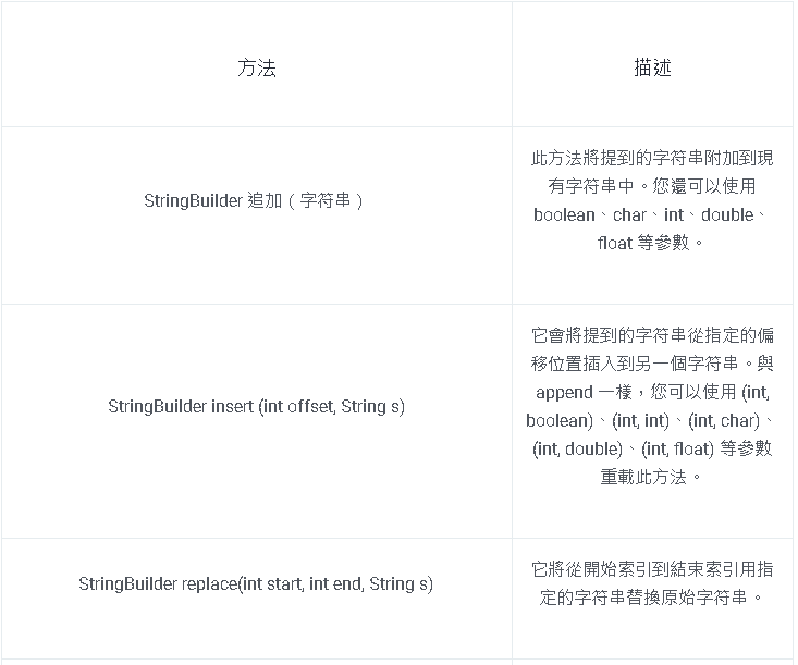 SQL Like 邏輯運算符介紹和概述