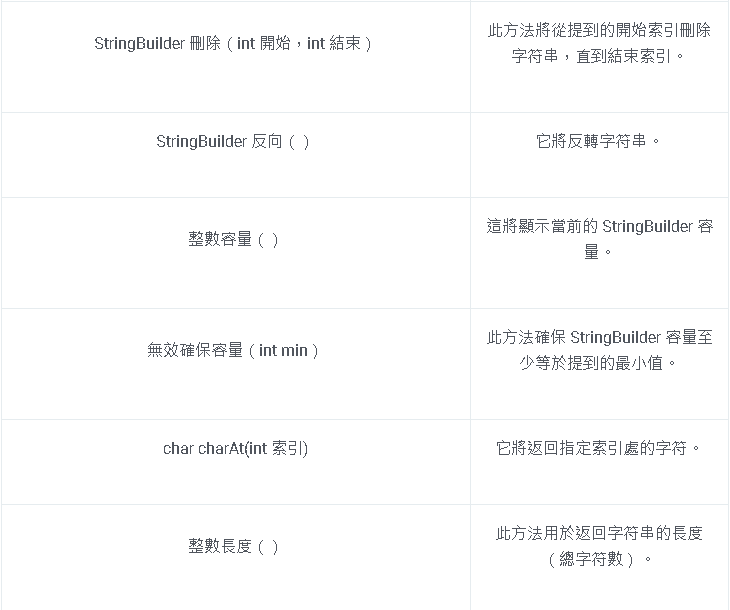 SQL Like 邏輯運算符介紹和概述