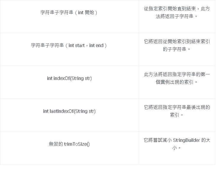 SQL Like 邏輯運算符介紹和概述