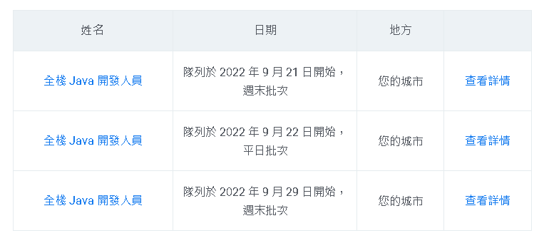 SQL Like 邏輯運算符介紹和概述